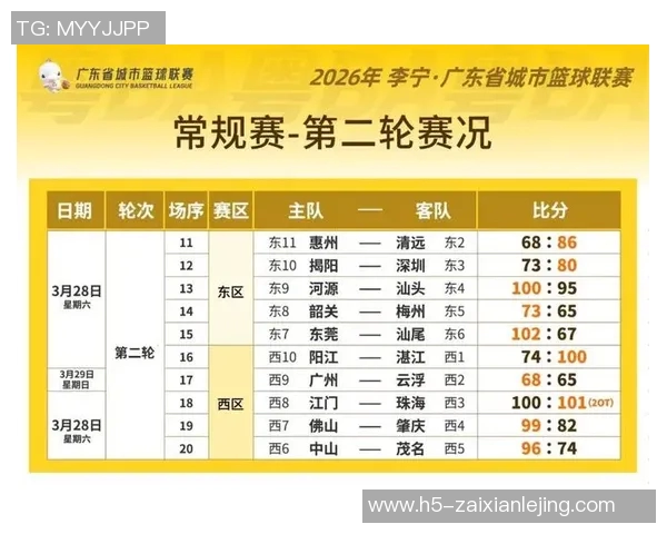 2026年3月份新闻广州篮球队的比赛节奏分析与战术得失探讨